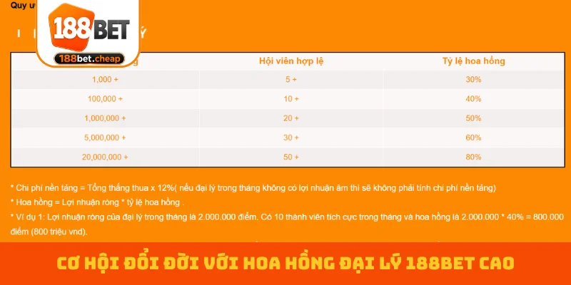 co-hoi-doi-doi-voi-hoa-hong-dai-ly-188bet-cao